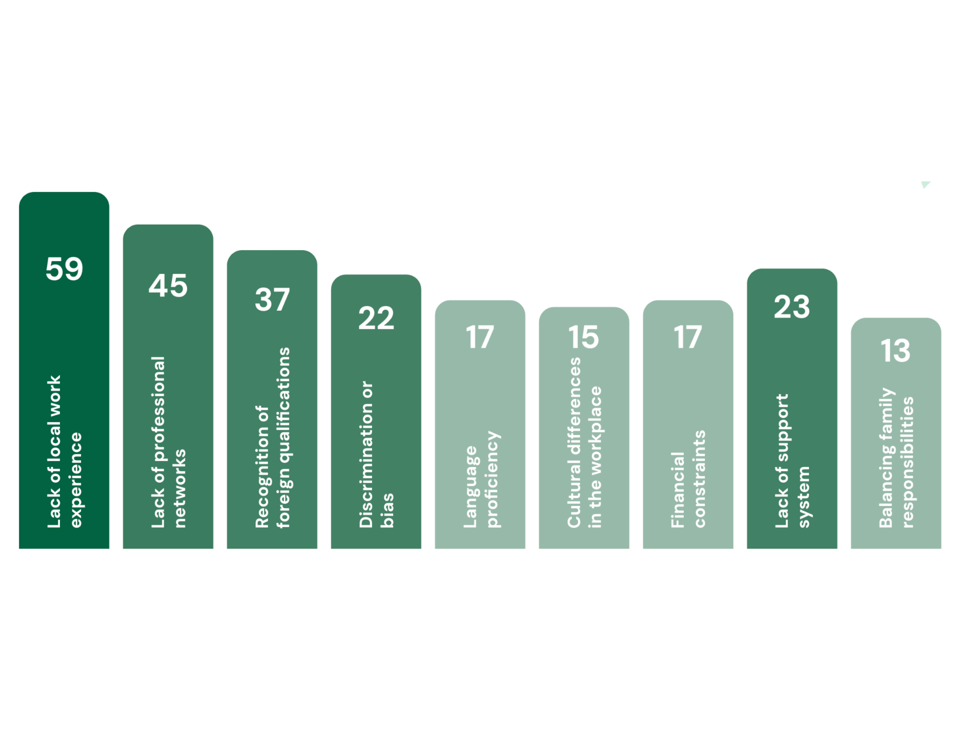 Fig 1 · Barrier ranking