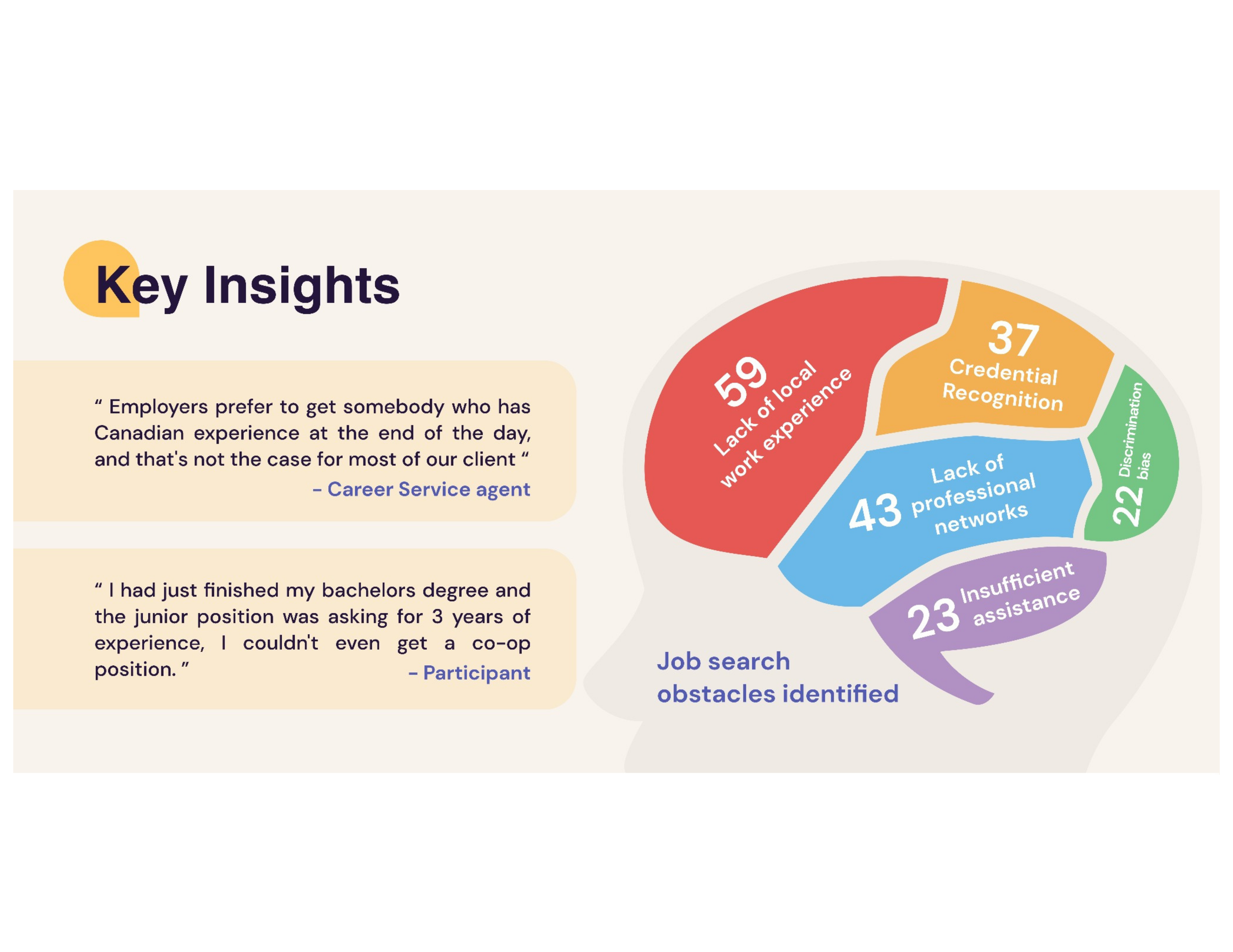 Fig 2 · Key Insights