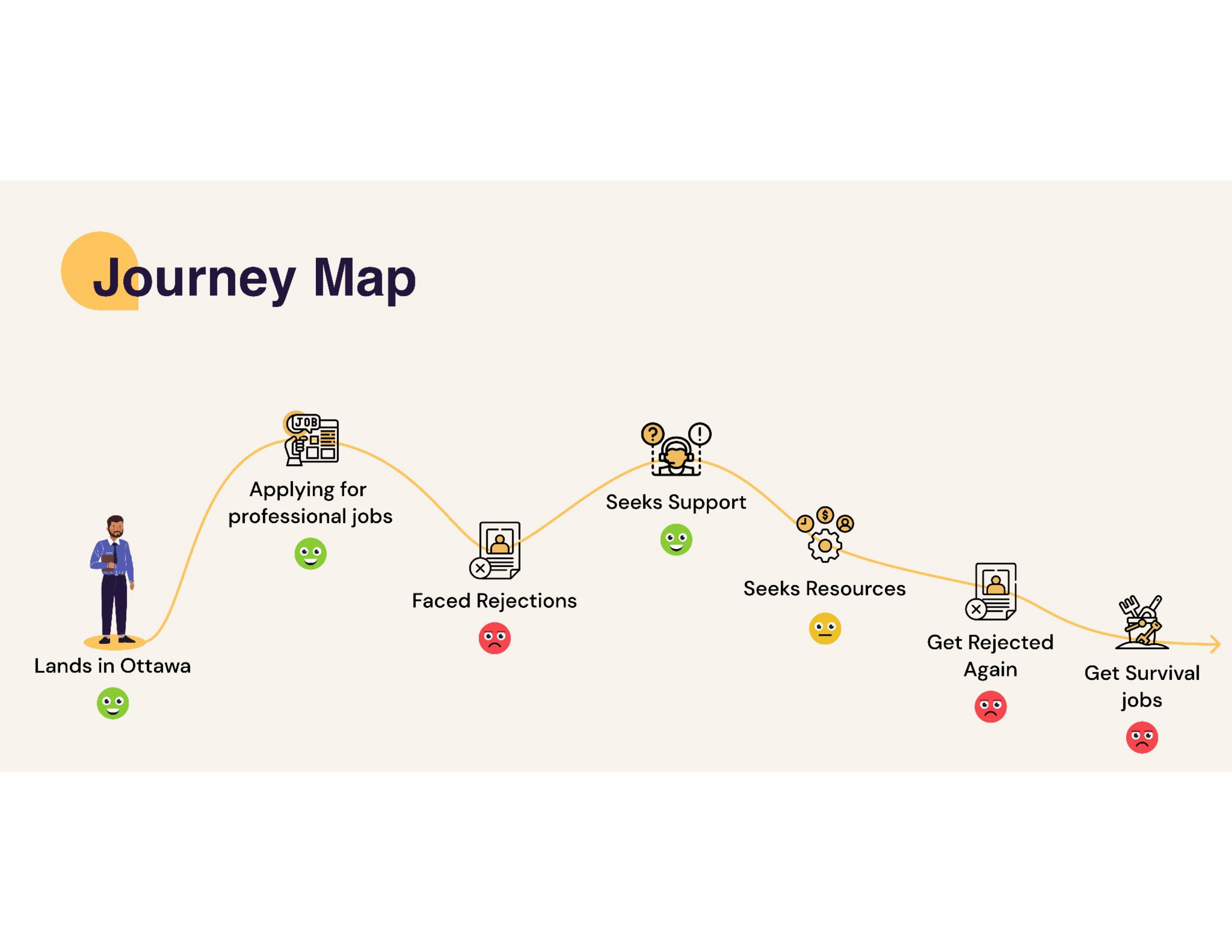 Fig 3 · Journey Map