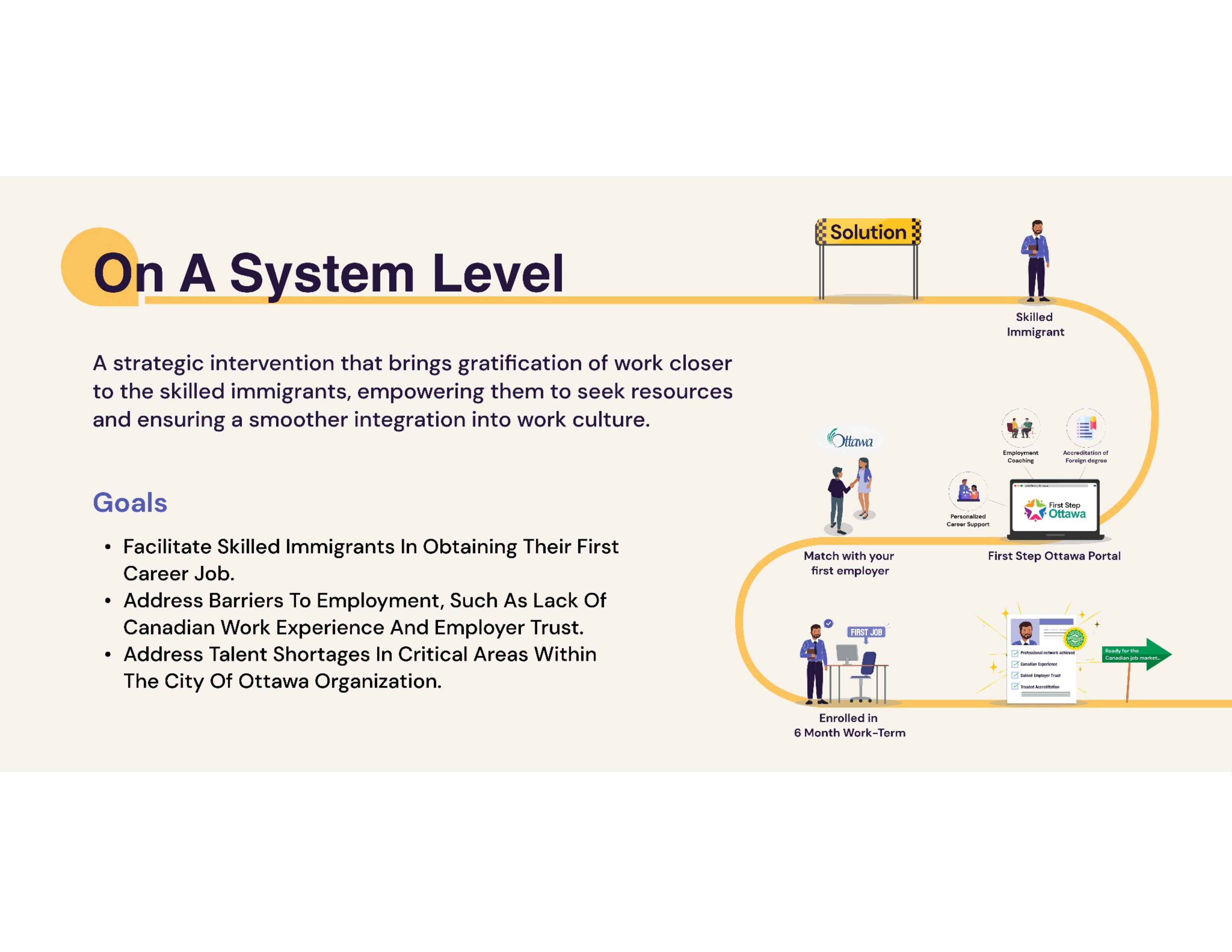 Fig 5 · System Level