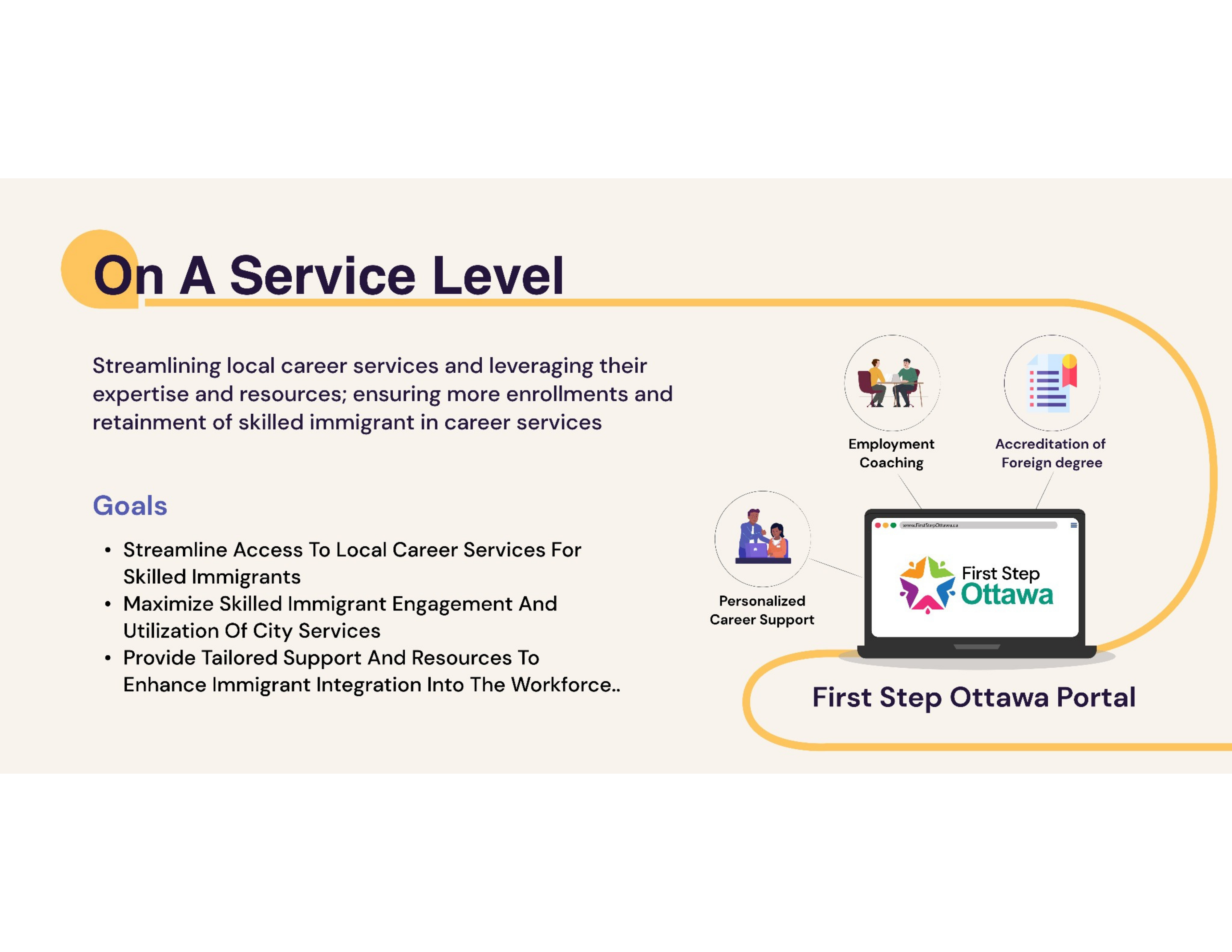 Fig 6 · Service Level
