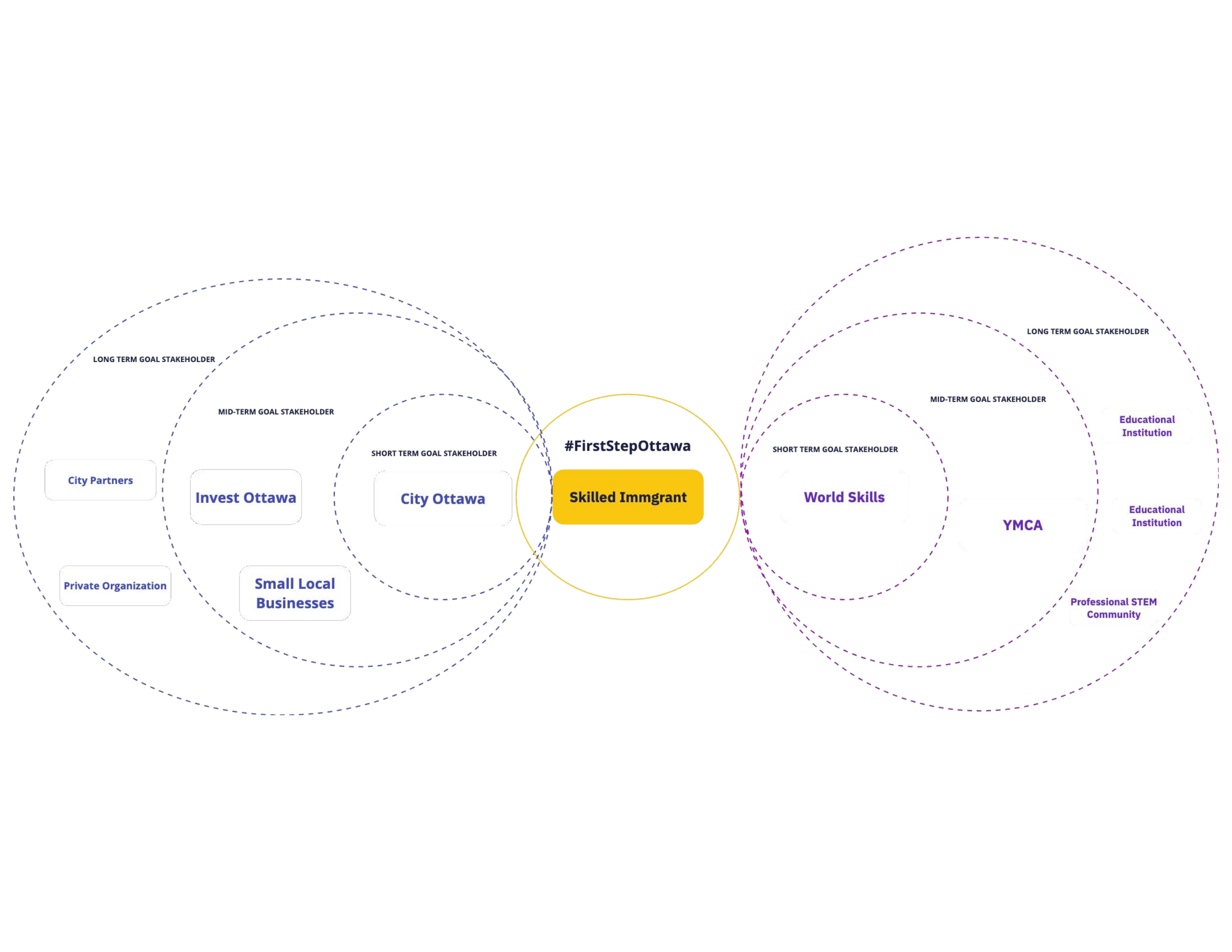 Fig 9 · Stakeholder ecosystem